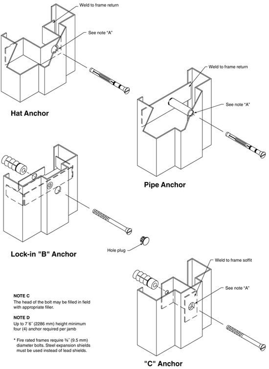 diagram of hat anchor, pipe anchor, lock-in B anchor, and c anchor