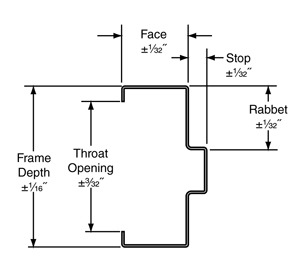 diagram showing frame depth, throat opening, face, rabbet, and stop