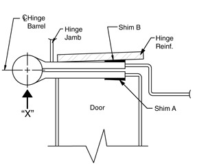 diagram showing hinge barrel, hinge jamb, hinge reinforcement, and first 2 shim locations