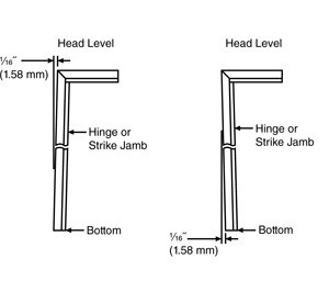 diagram showing plumbness with shims from top and bottom