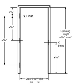 diagram showing door frame with measurments including hinge, opening width, opening height, and strike