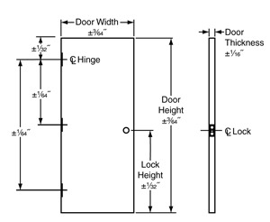 diagram of measurement locations for door size, thickness, and vertical locations
