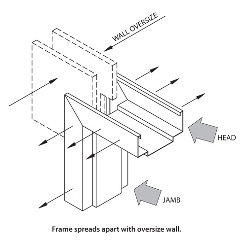 illustration of frame separation due to oversized wall