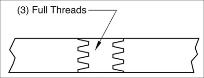 diagram of full threads