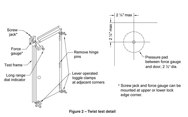 Figure 2 – Twist test detail