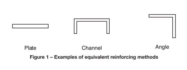 diagram of plate, channel, and angle illustrating the rigidity of angle or channel versus plate