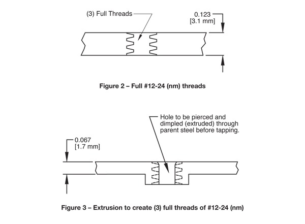 two part diagram of full #12-24 nm threads and of extrusion to create 3 full threads of #12-24 nm