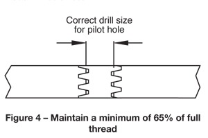 diagram illustrating correct drill size for pilot hole that maintains a minimum of 65% of full thread