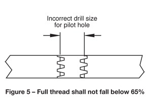diagram illustrating incorrect drill size for pilot hole with thread falling below 65%