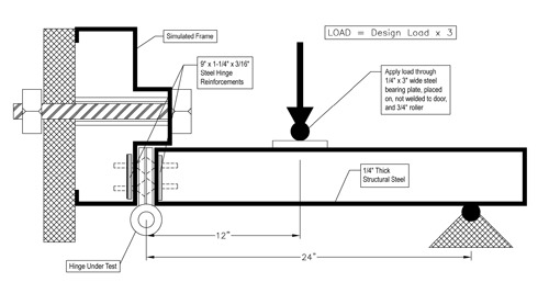detailed diagram of hinge structural load test fixture