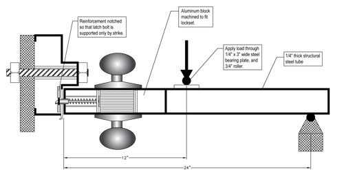 detailed diagram of lockset test fixture