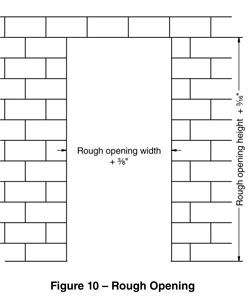 diagram of a rough opening in masonry