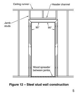 diagram of steel stud wall construction with jamb studs, ceiling runner, header channel, wood spreader between panels, and 90-degree angles identified