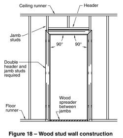 diagram of wood stud wall construction with floor runner, wood spreader between jambs, double header and jamb studs, jamb studs, ceiling runner, header and 90-degree angles labeled