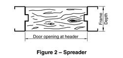 diagram of spreader with the door opening at the header