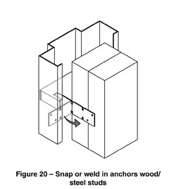 snap or weld in anchors wood/steel studs diagram