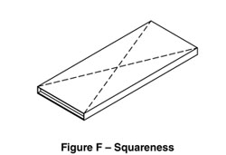 diagram of squareness on a door