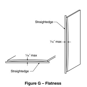 diagram of door flatness, shown against a straightedge