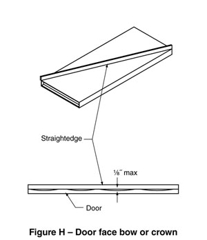 two-part diagram showing door face bow or crown