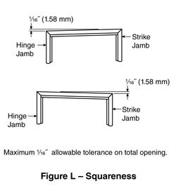 diagram showing squareness from two angles
