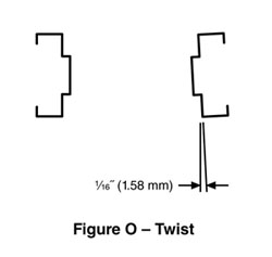 diagram showing twist